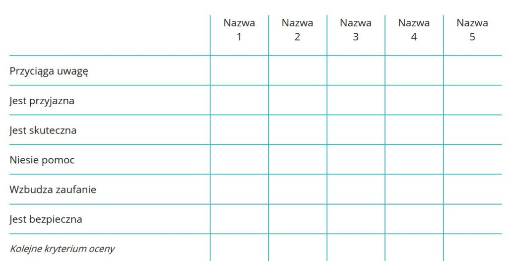 Jak ocenić nazwę - badanie ilosciowe, Syllabuzz.pl