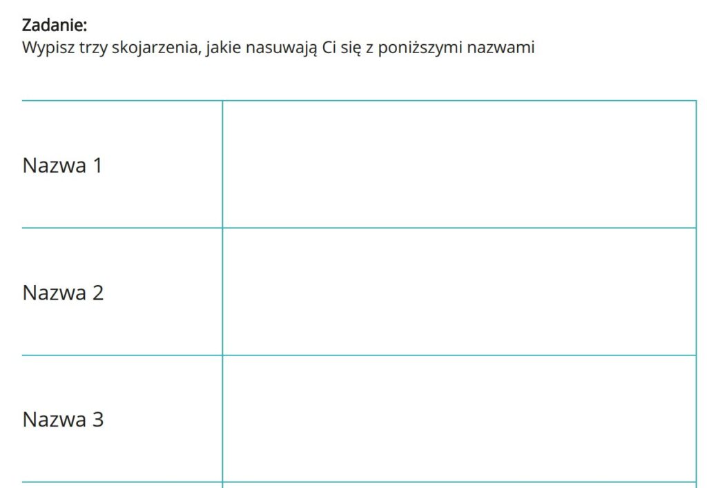 Jak badać nazwę, badanie jakościowe