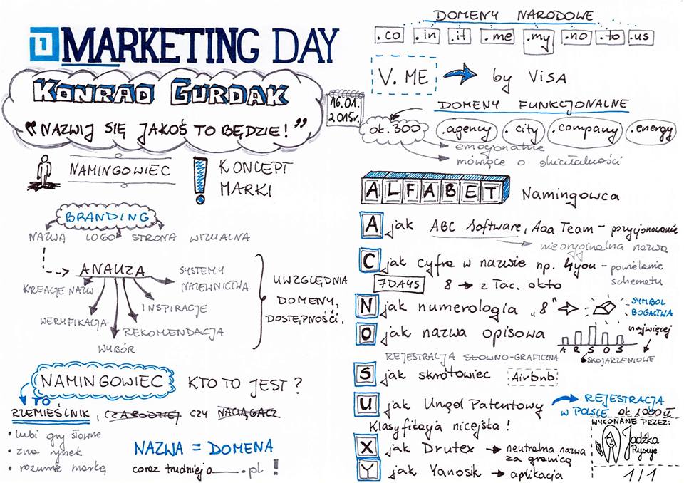 Marketing Day Konrad Gurdak, Gdynia,